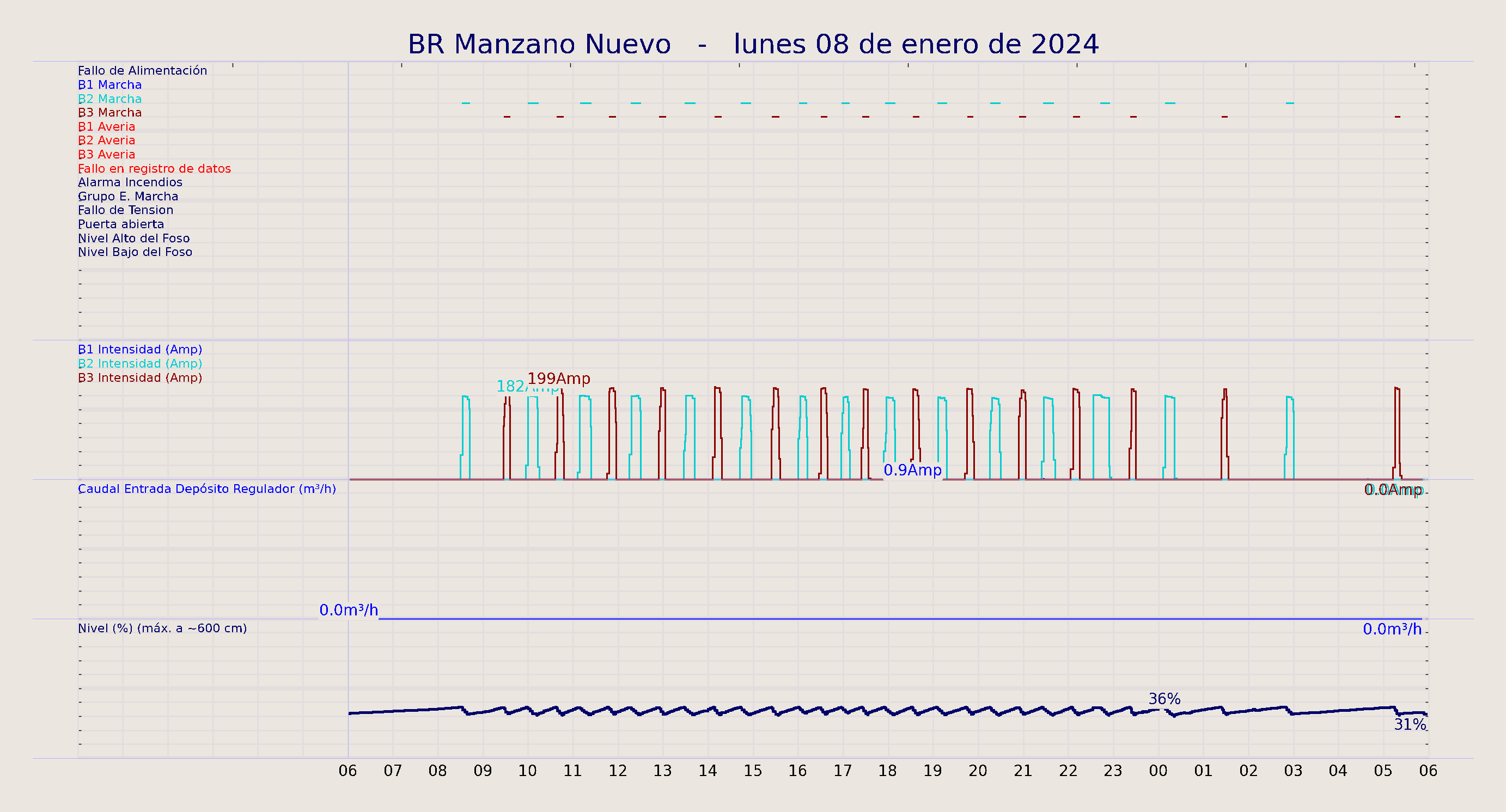 ../../imagenes/vid/2024/BR Manzano Nuevo/2024-01-08 BR Manzano Nuevo.png